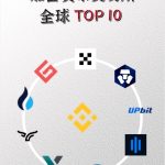 加密货币交易所2026版排名揭晓：前十名优势深度解析