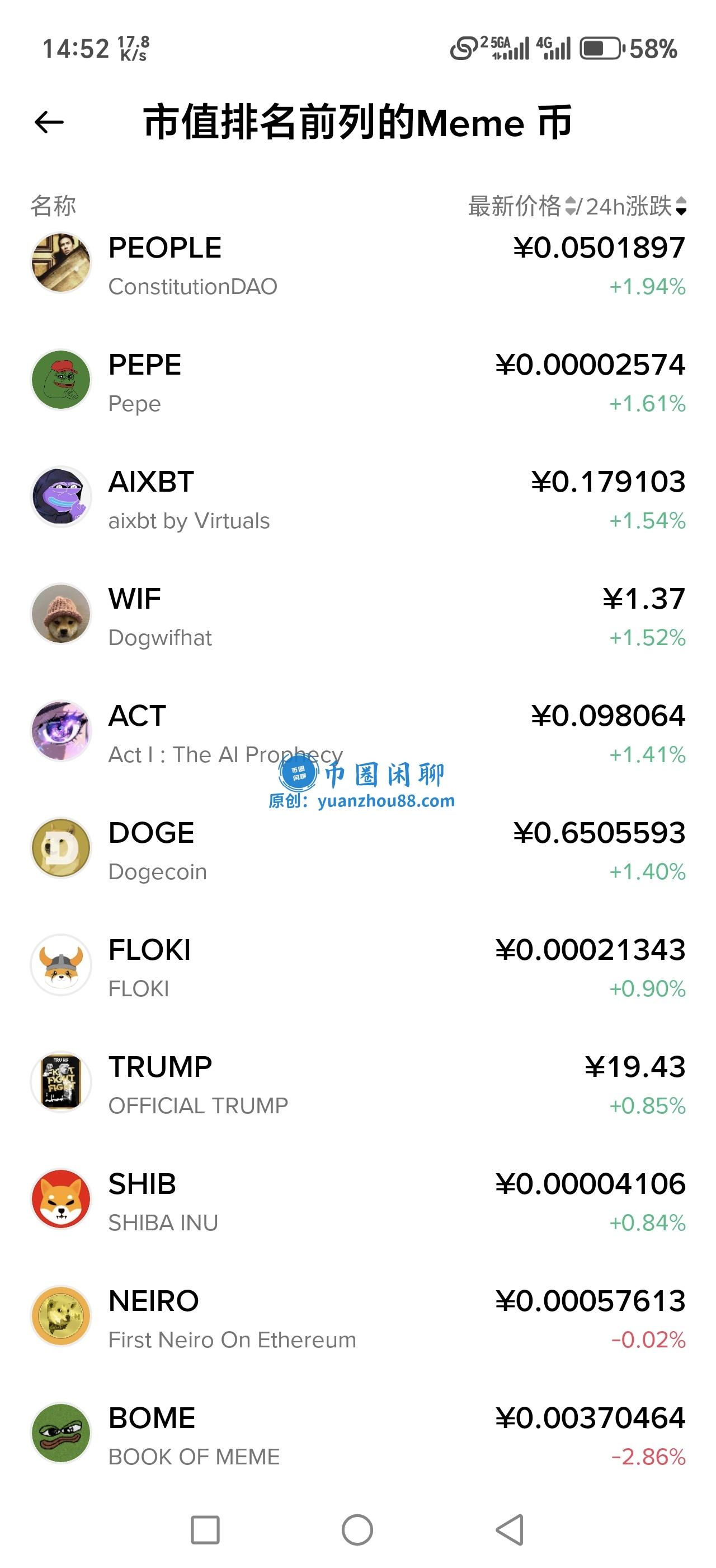 市值排名前列的Meme币