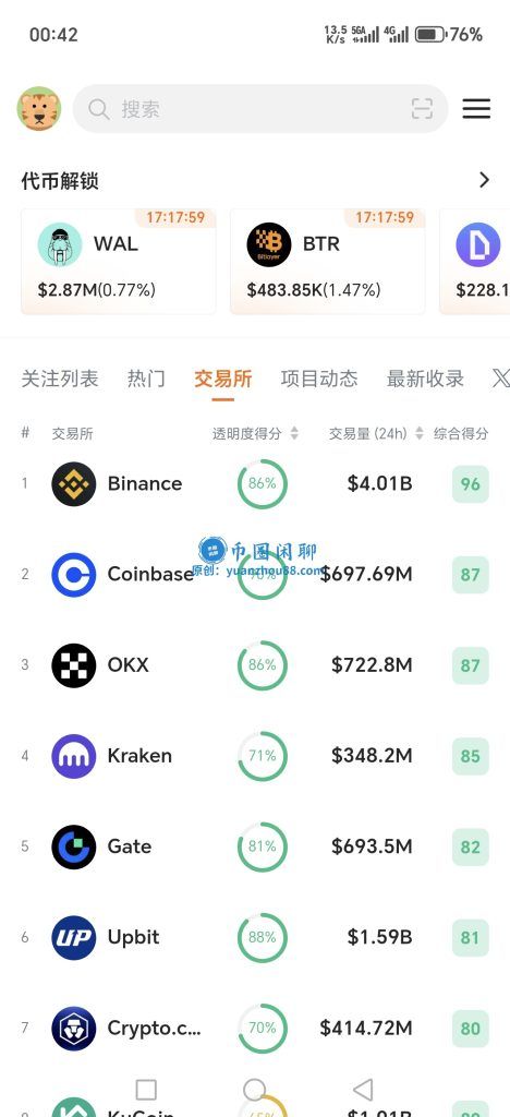 十大虚拟币交易平台排名