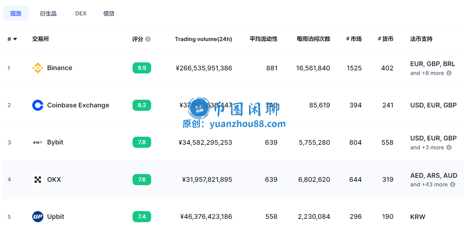 币安交易量