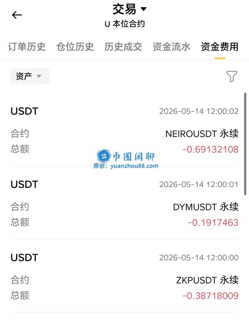 资金费率