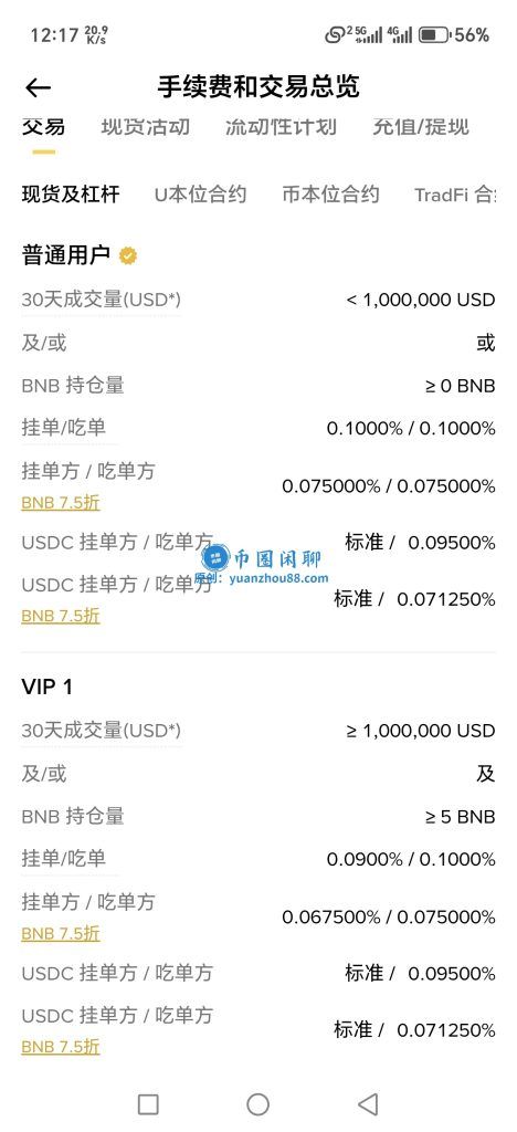 VIP等级