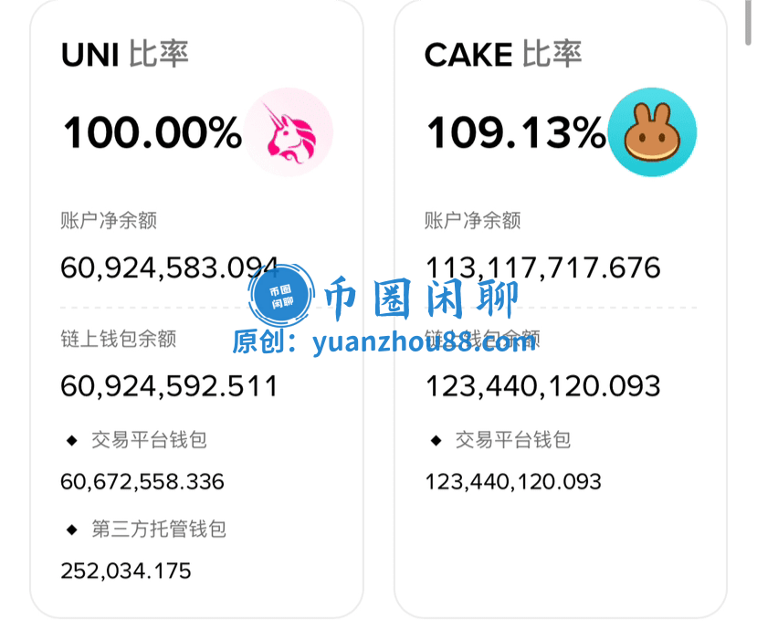 币安CAKE币储备比率