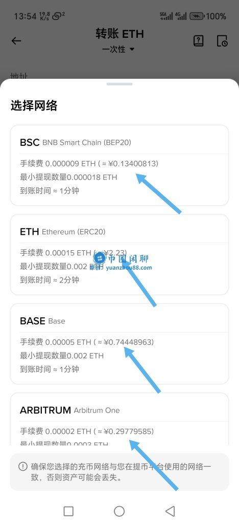 网络Gas费