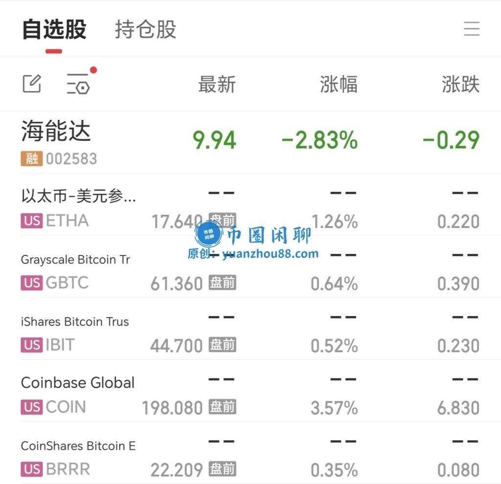 以太坊现货ETF