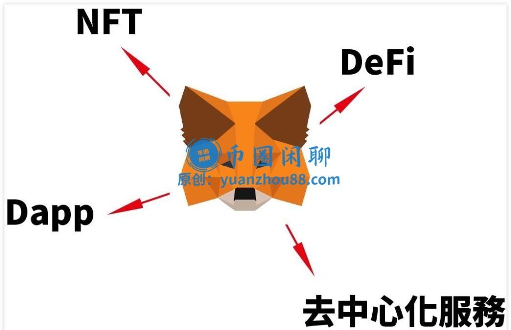 MetaMask