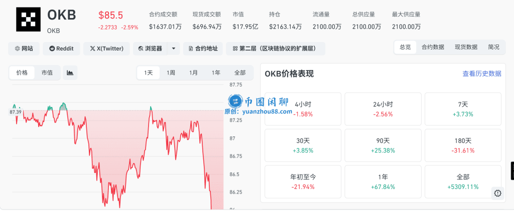 OKB