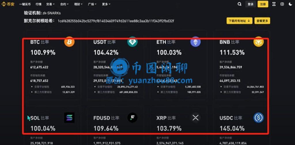 储备金