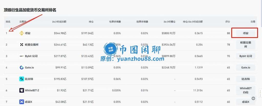 排行