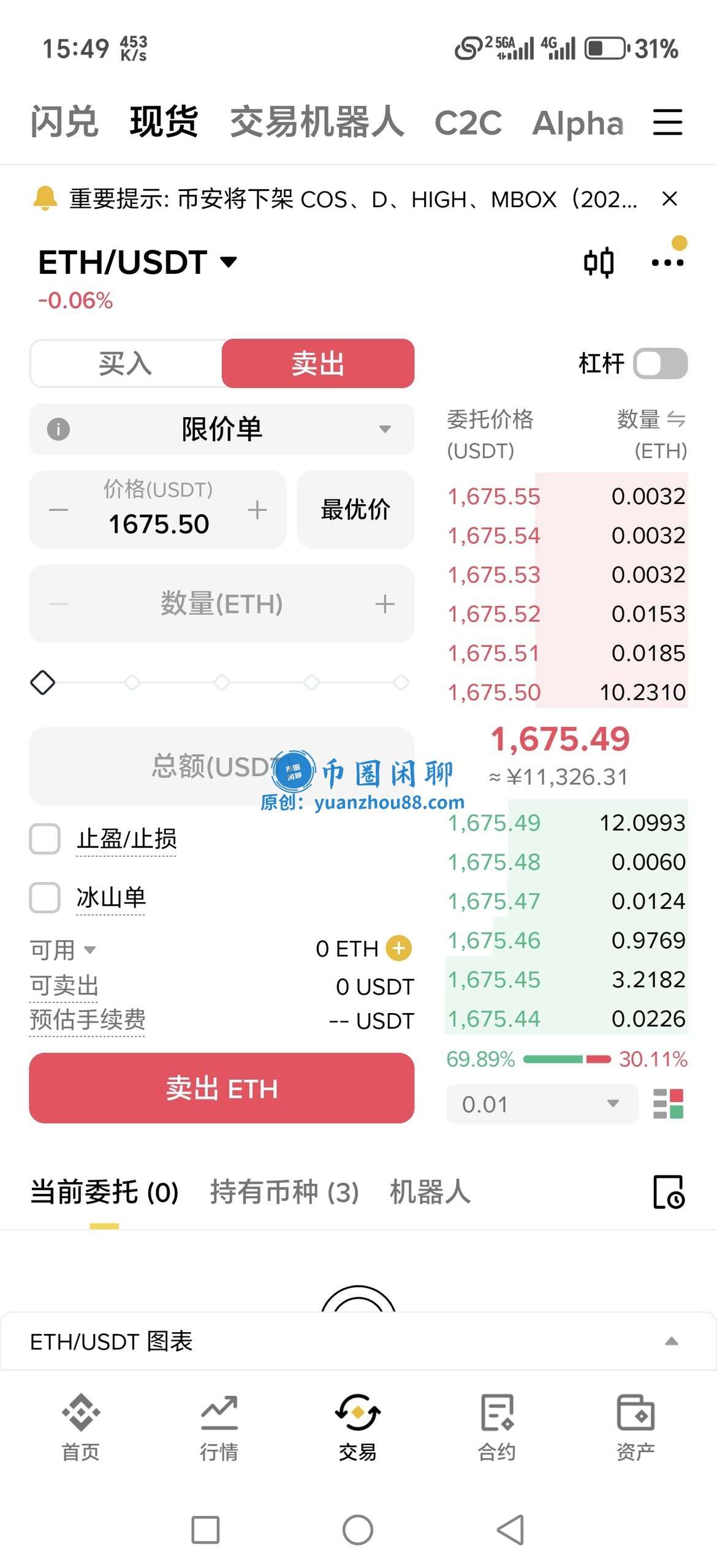 限价单卖出