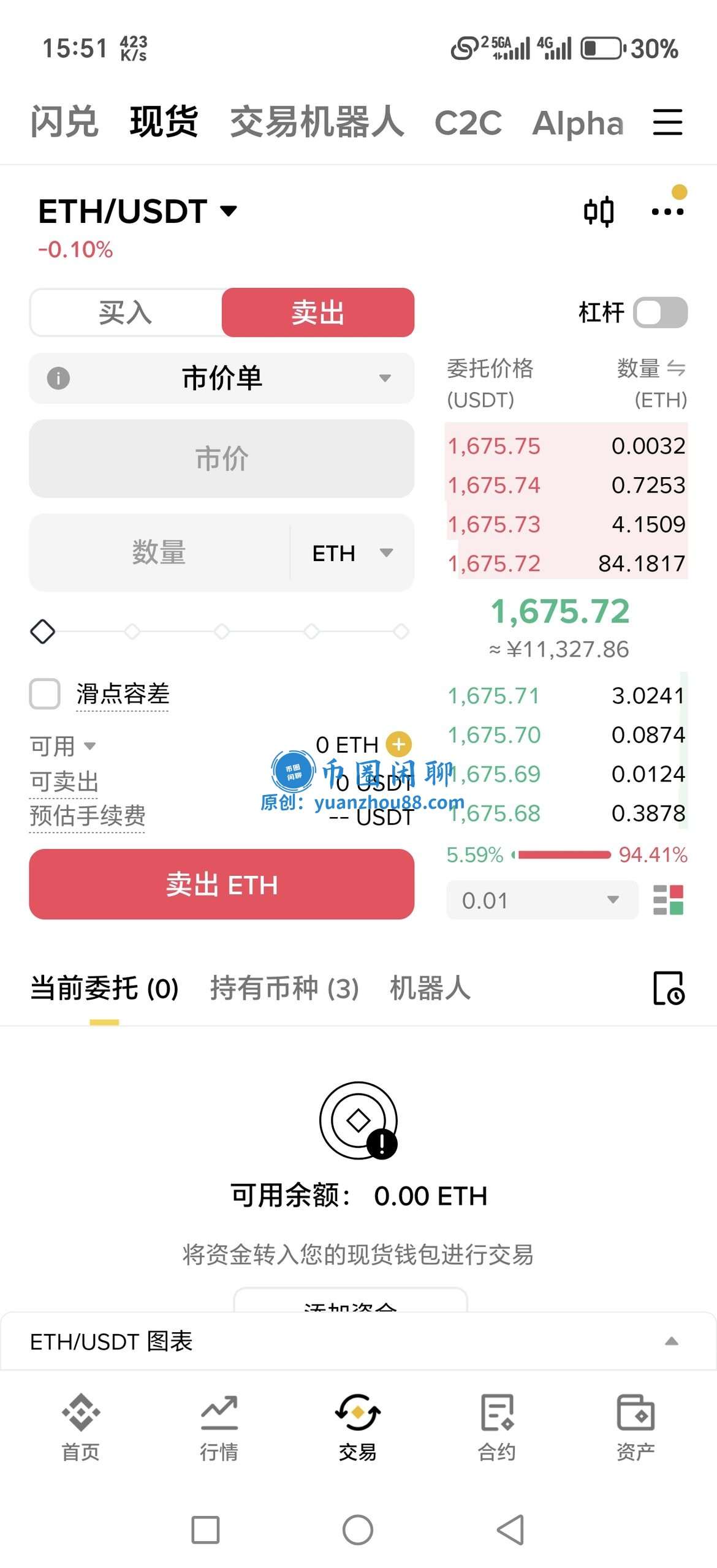 市价卖出