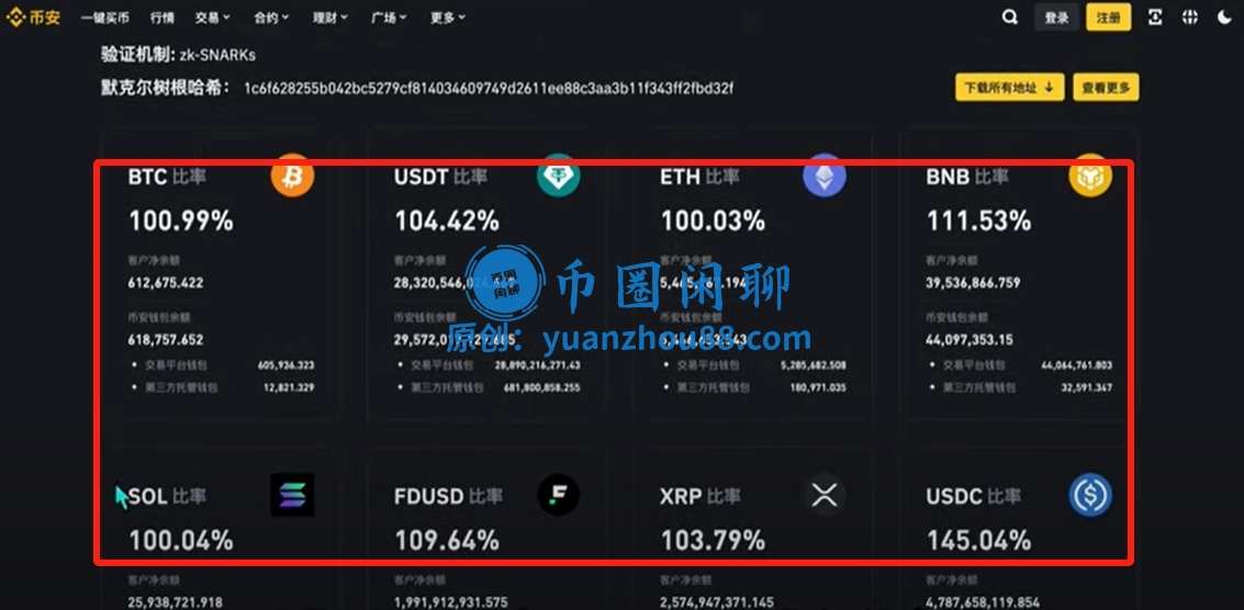 储备金比率
