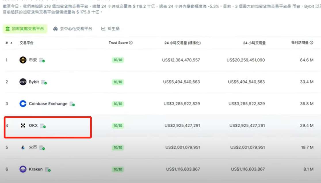 欧易OKX怎么下载注册？2026新手保姆级App安装与开户教程