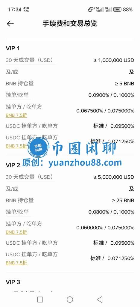 币安VIP等级图示