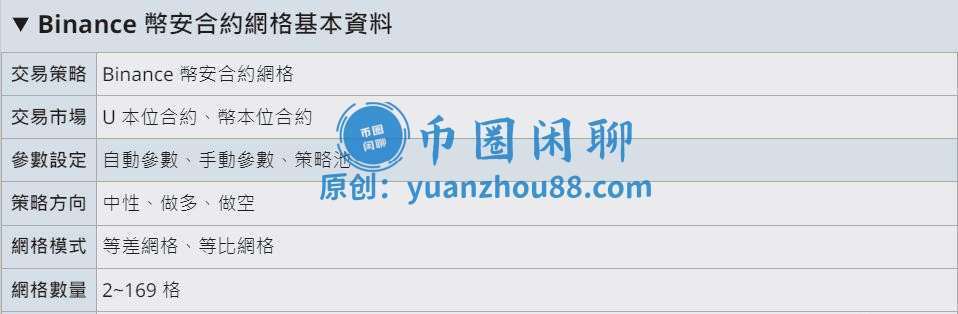 币安合约网格基本资料