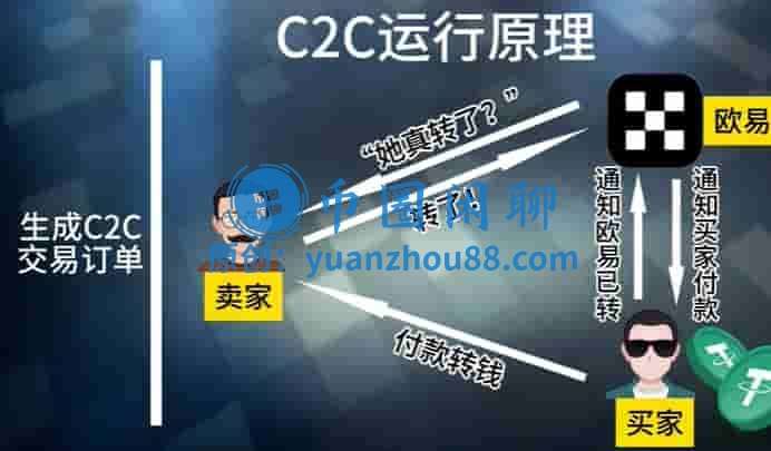 C2C运行原理