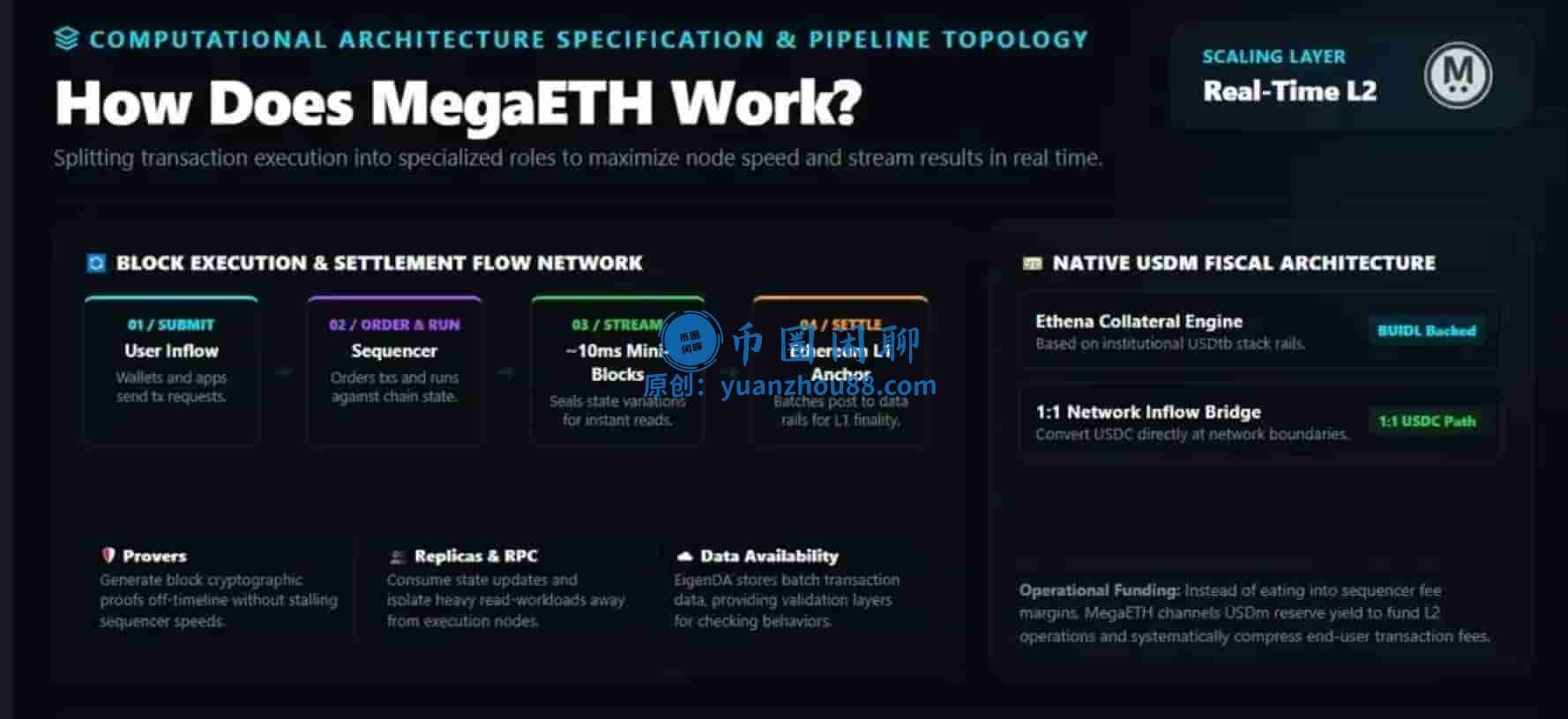 MegaETH节点类型