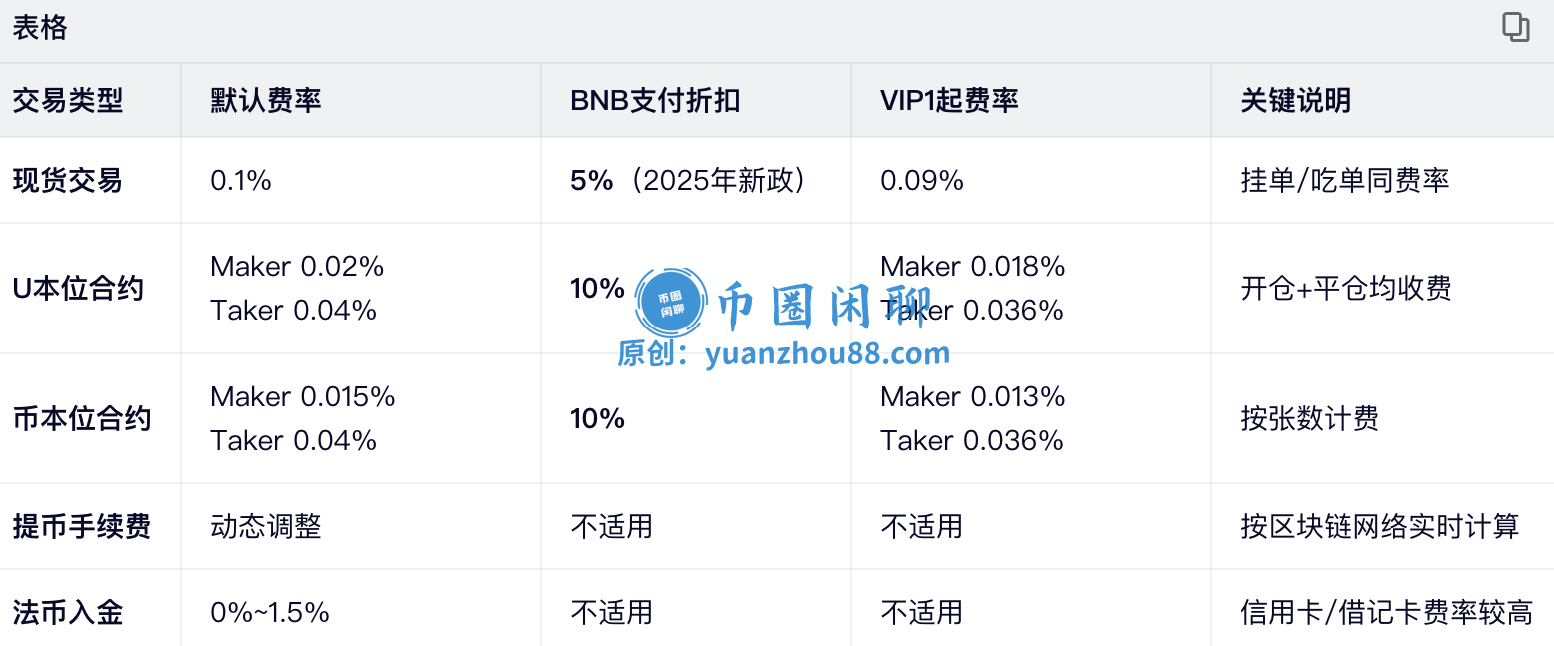 手续费总览表