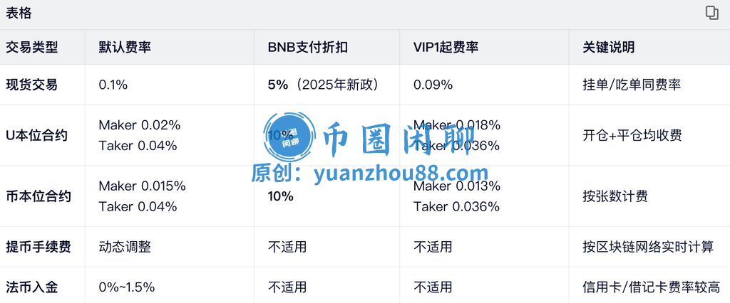 手续费总览表