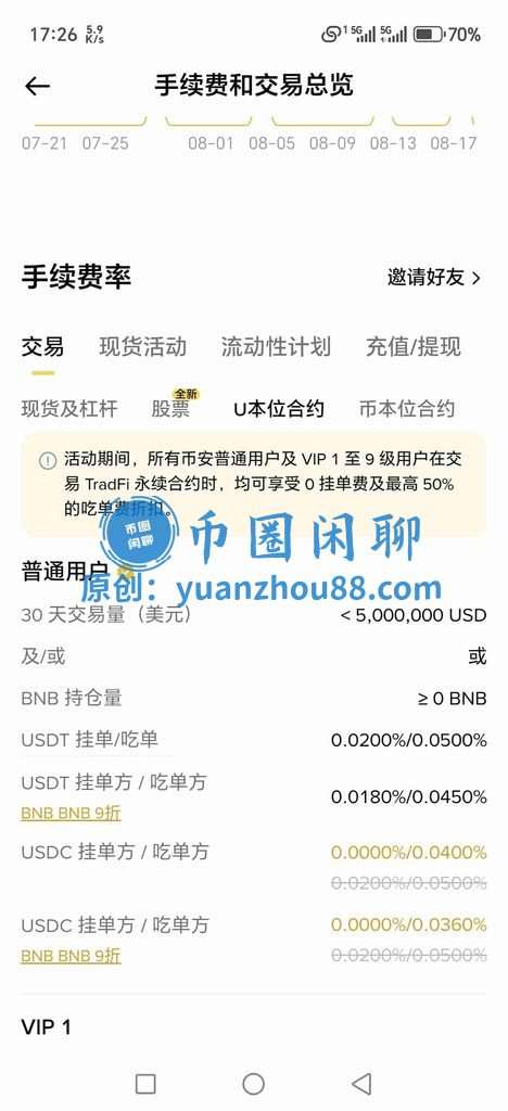 普通用户(VIP 0)的U本位永续合约手续费
