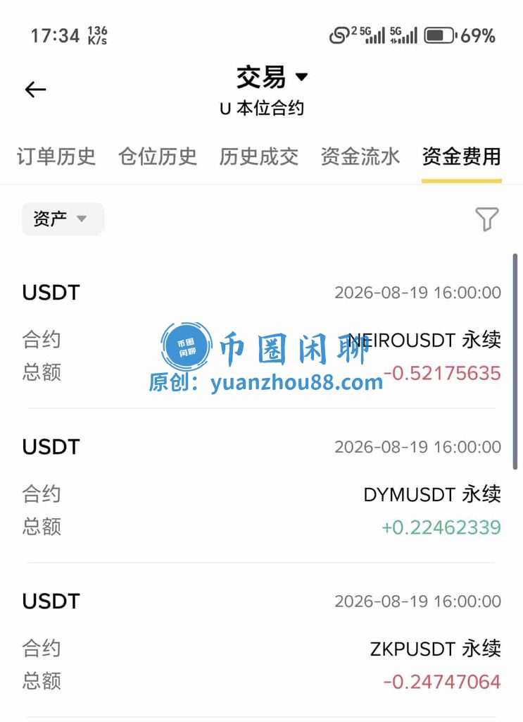 资金费用明细