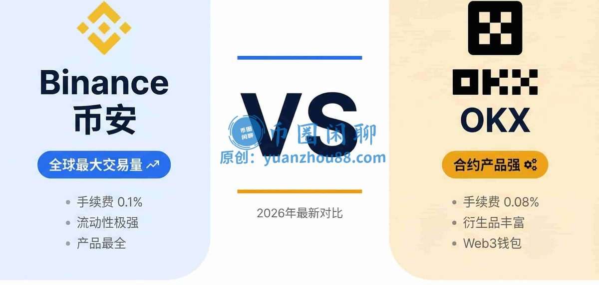 币安与OKX全方位对比：入金便捷、费率、深度、与用户体验