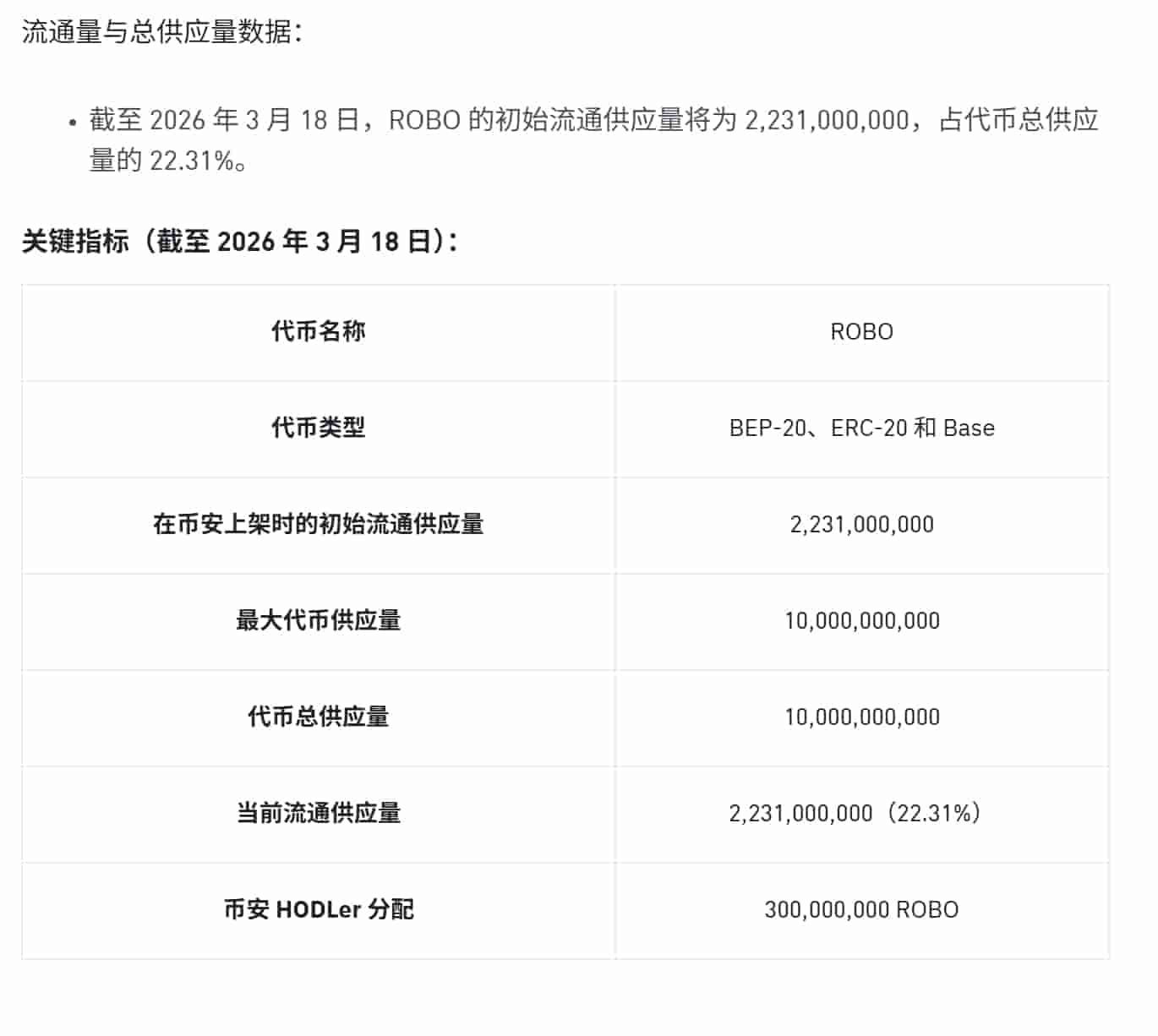 流通量与总供应量数据