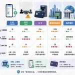 币圈出金安全的方法有吗？加密资产卖币操作路径