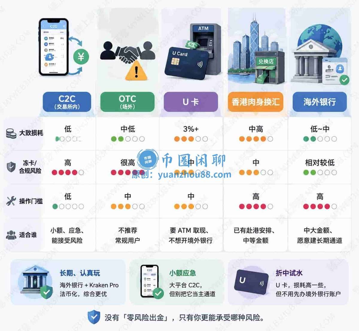币圈出金安全的方法有吗？加密资产卖币操作路径