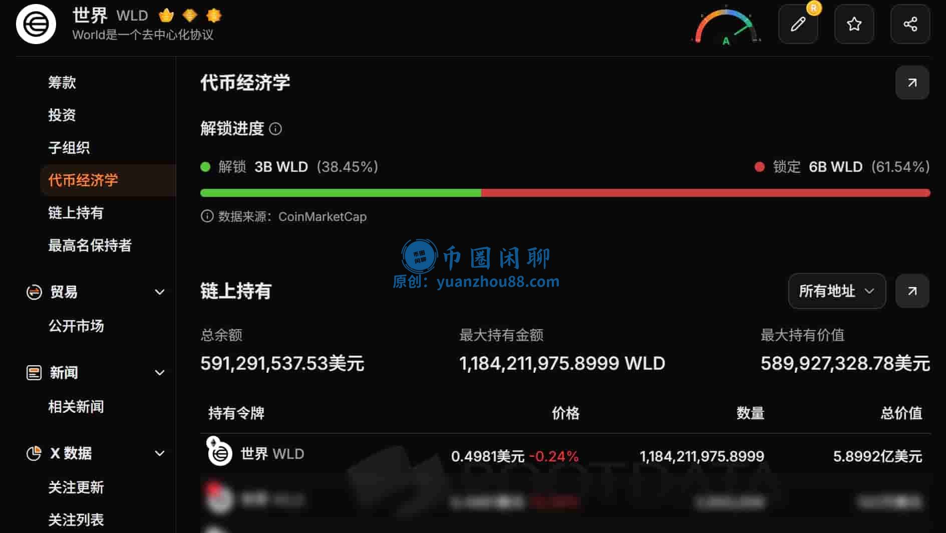 wld代币经济学