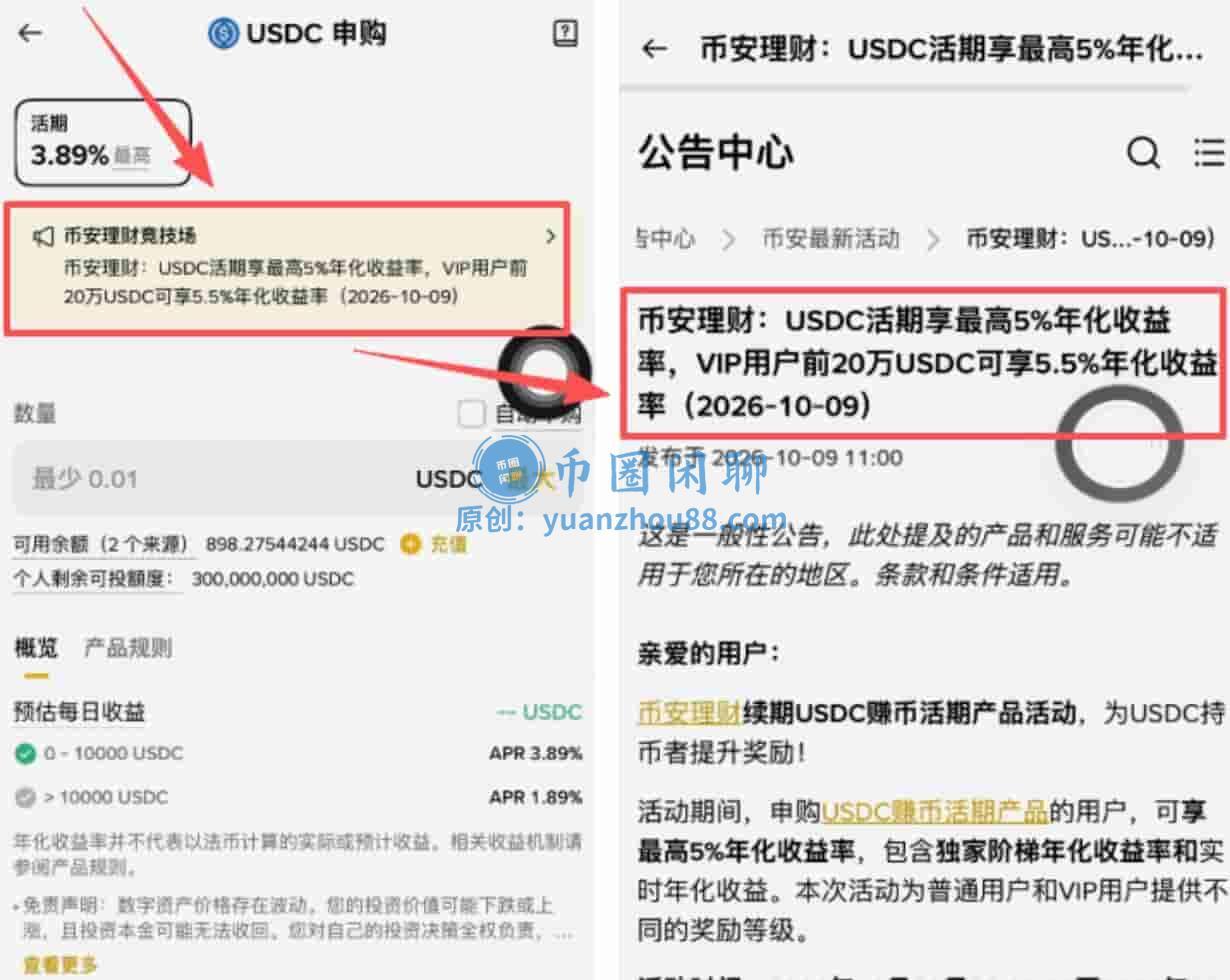 USDC申购