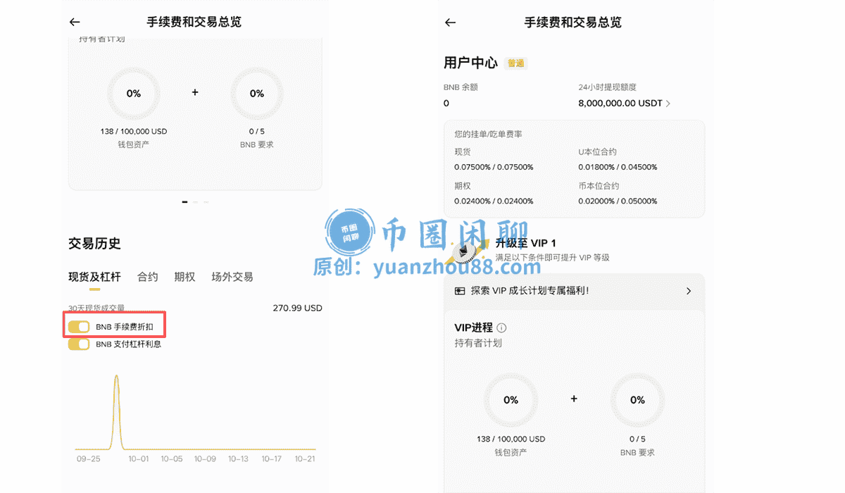 币安现货基础费