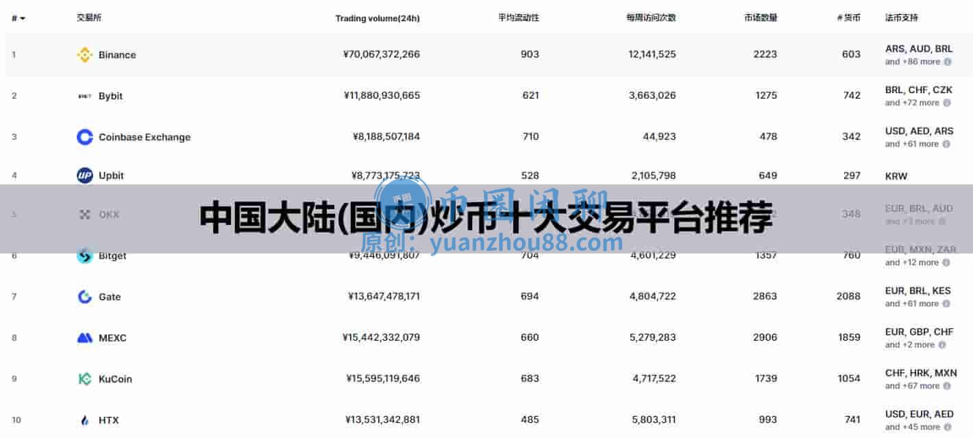 2026十大炒币软件APP排行榜｜国内常用的炒币平台解读