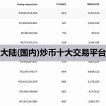 2026十大炒币软件APP排行榜｜国内常用的炒币平台解读