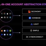 什么是Particle网络（PARTI）？链抽象Layer-1区块链