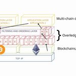 Quant（QNT）是什么？Overledger 区块链操作系统解析