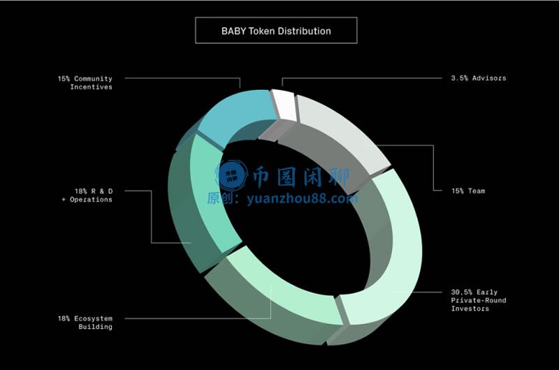 baby代币分配