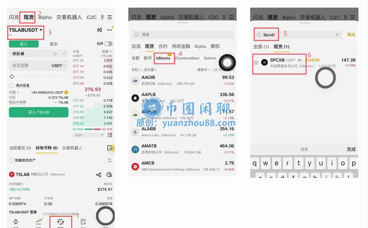 Bstocks现货
